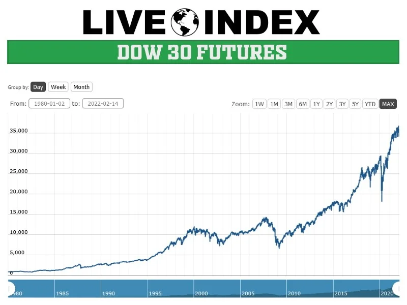 The Dow's Latest Nosedive: The "Official" Reasons vs. What's Really Happening