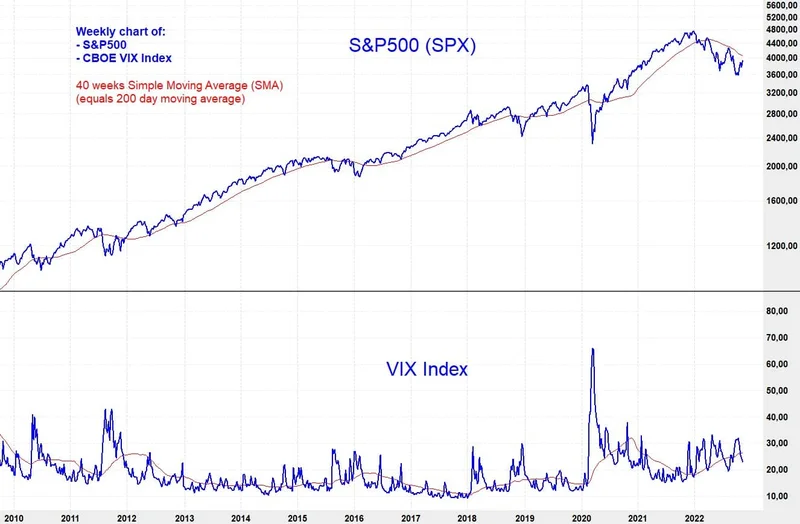 The VIX vs. Vix Search Collision: Explaining the Stock Index vs. the Streaming Service