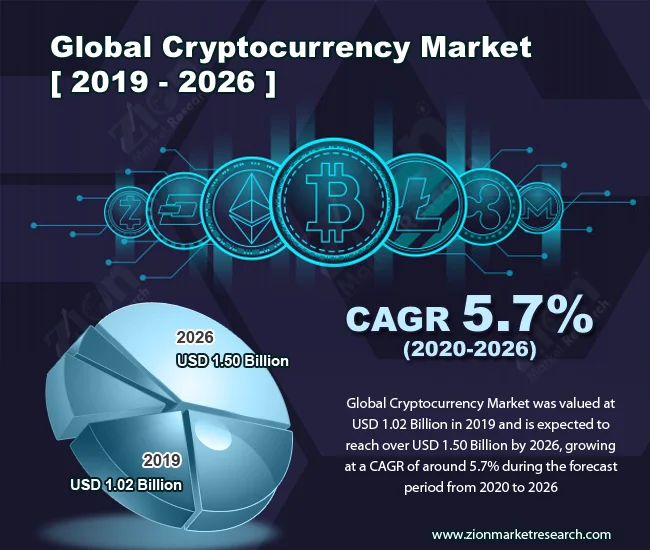Crypto 'Opportunities': The Numbers Don't Lie. (- Thoughts?)